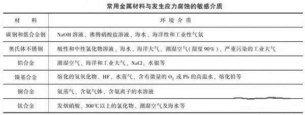 消除應力，能夠很好的為壓鑄廠家減少損失