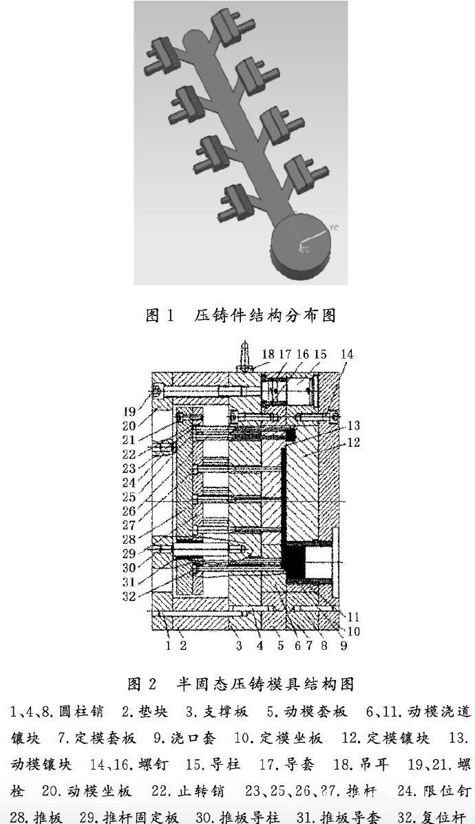 壓鑄工藝學(xué)習(xí)，半固態(tài)壓鑄模具研究