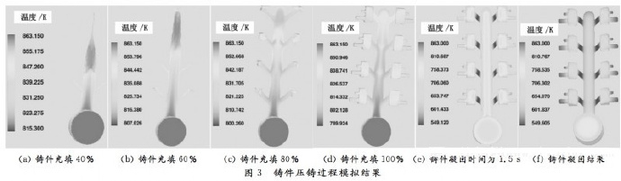 壓鑄工藝學(xué)習(xí)，半固態(tài)壓鑄模具研究