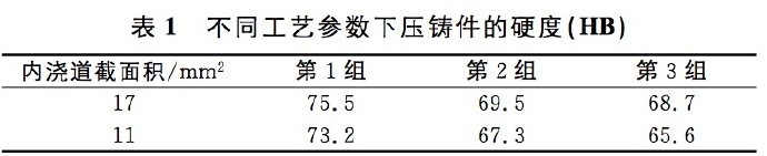 壓鑄工藝學(xué)習(xí)，半固態(tài)壓鑄模具研究