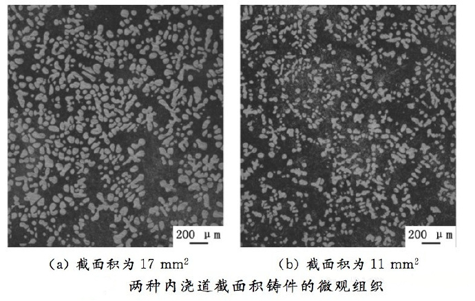 壓鑄工藝學(xué)習(xí)，半固態(tài)壓鑄模具研究