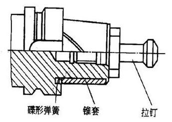 各種高速加工刀具，鋁合金壓鑄的發(fā)展大助力