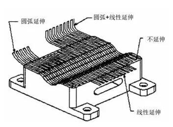 各種高速加工刀具，鋁合金壓鑄的發(fā)展大助力