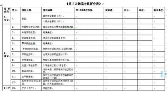 深圳壓鑄公司終極大招，物流信息化