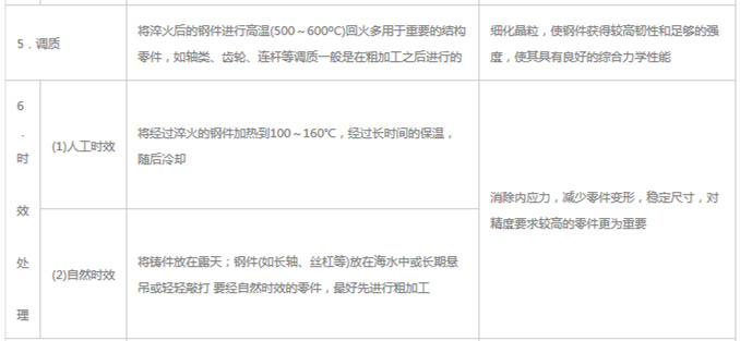 模具材料的一般熱處理，深圳壓鑄公司應(yīng)該收藏下