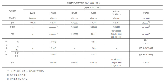 鋅合金壓鑄模具處理新技術(shù)，真空氣淬技術(shù)