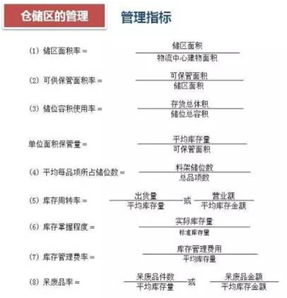 深圳壓鑄公司該如何正確的進(jìn)行倉儲管理