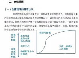 深圳壓鑄公司該如何正確的進(jìn)行倉儲管理