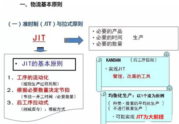 圖文詳解，深圳壓鑄公司該怎么改善車間的流轉(zhuǎn)狀況