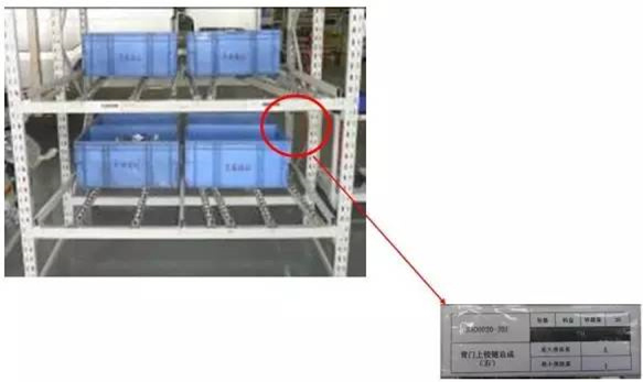 大招，深圳壓鑄公司物流目視化