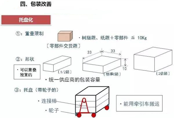 從包裝上，如何改善深圳壓鑄公司的管理