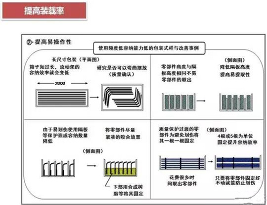 從包裝上，如何改善深圳壓鑄公司的管理