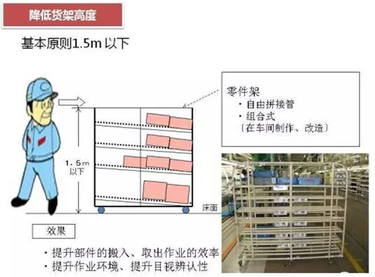 從包裝上，如何改善深圳壓鑄公司的管理